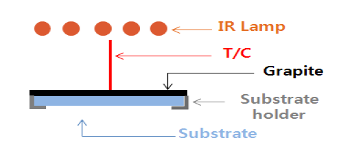 섬광체 기판 온도 측정 모식도