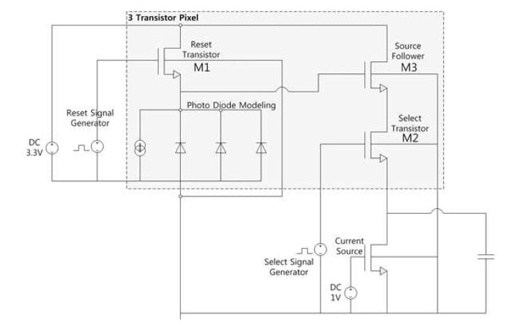 3개의 트랜지스터를 갖는 픽셀의 시뮬레이션 모델