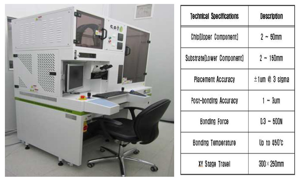 플립칩 본딩 공정에 사용되는 고정밀 접합 장비 및 사양