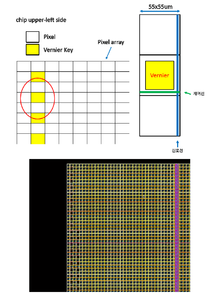 기존의 픽셀위치에 적용 된 Vernier Key 설계구조 및 Layout