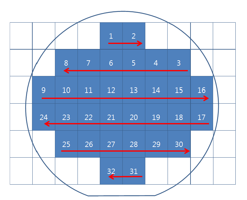 Wafer Map for probing test