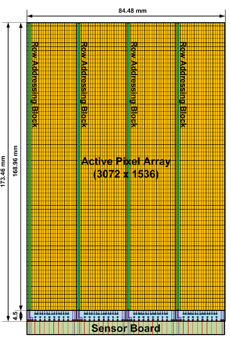 대면적 Pixel Array chip 개략도