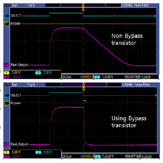 Chip test result