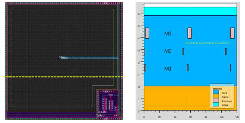 3TR APS layout과 TCAD Simulation