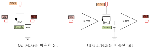 SHA 출력 신호와 ADC 출력의 비교