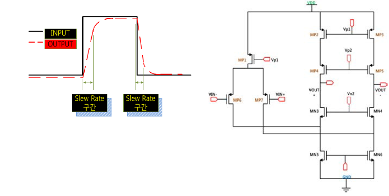 SLEW RATE 모양과 folded cascode AMP