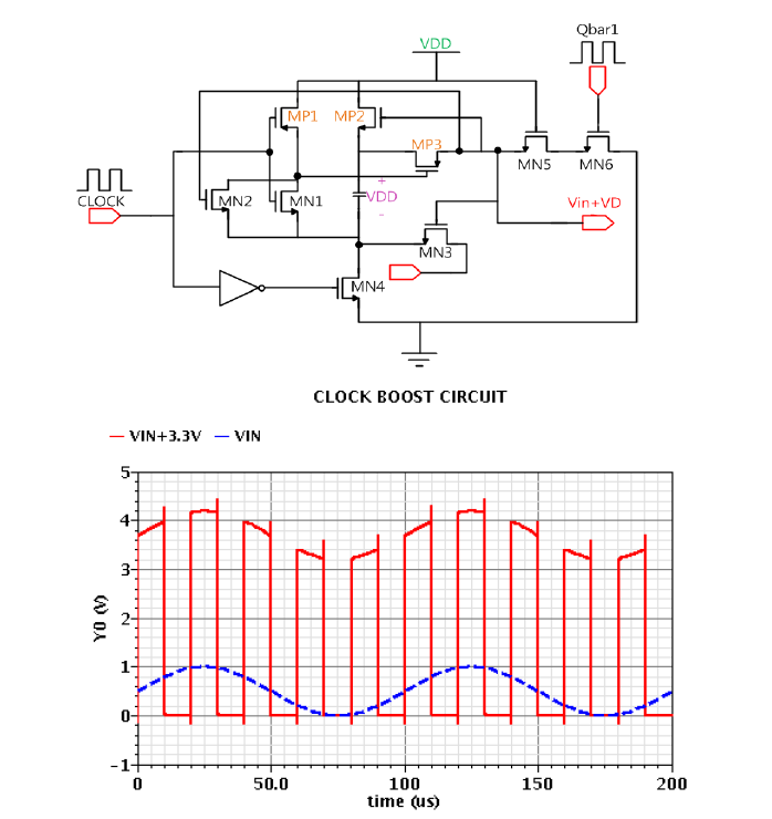 CLOCK BOOST 회로와 출력 파형