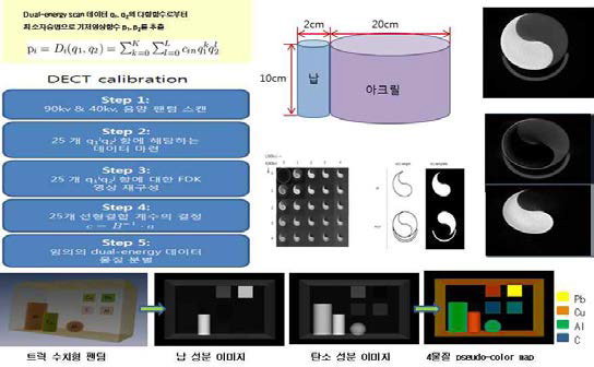 이중에너지 X선을 이용한 유기물-무기물 식별 방사선 영상 알고리즘