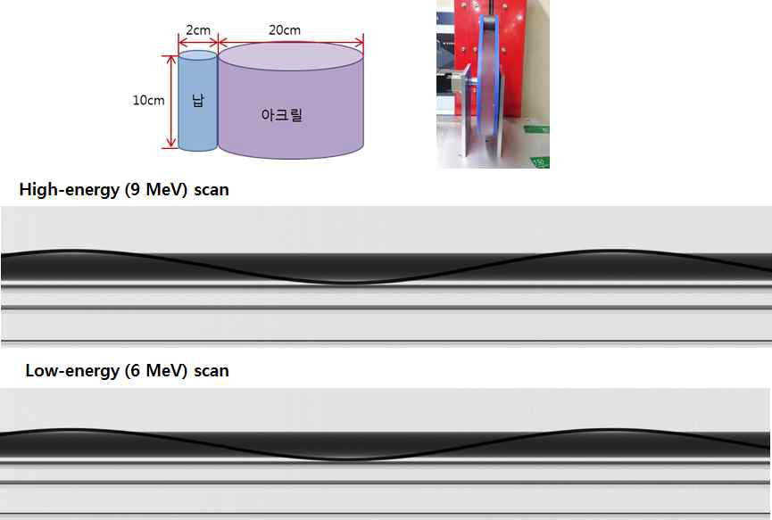 알고리즘 교정 팬텀 및 고에너지, 저에너지 scan 영상