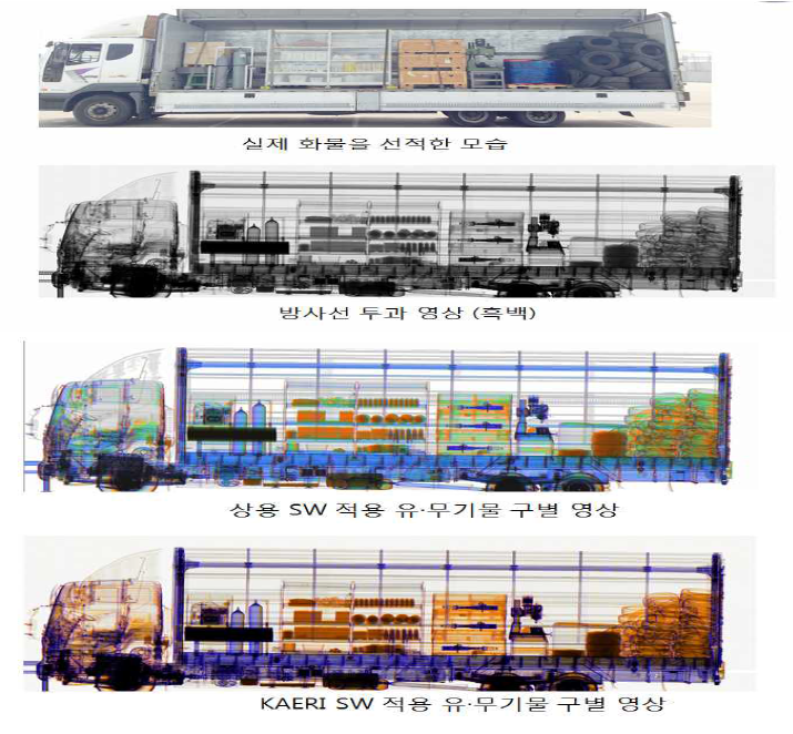 상용 SW와 개발된 SW를 적용한 유․무기물 식별 영상 비교