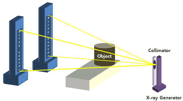 Dual-beam X선을 이용한 깊이정보 추출 방사선 영상의 개념도