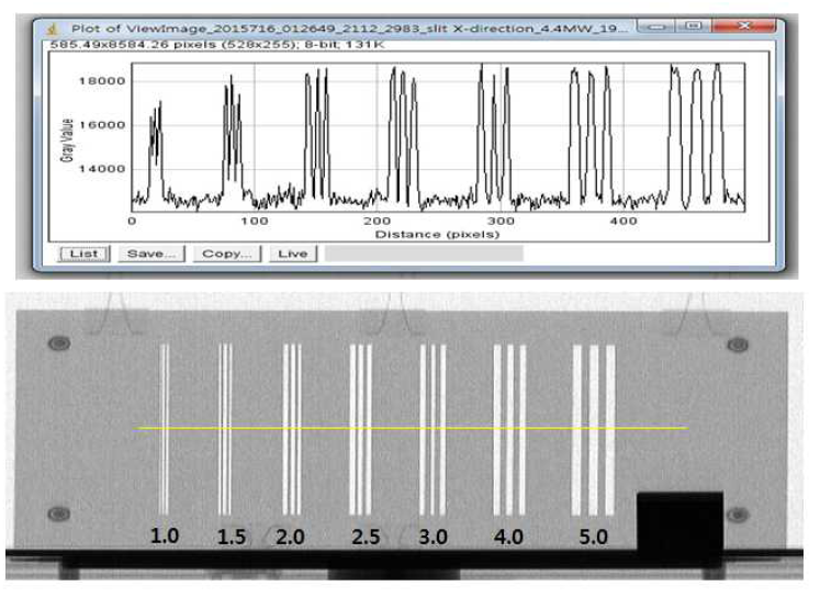 슬릿을 이용한 수평방향 공간분해능 시험결과 (공간분해능 = 1mm)