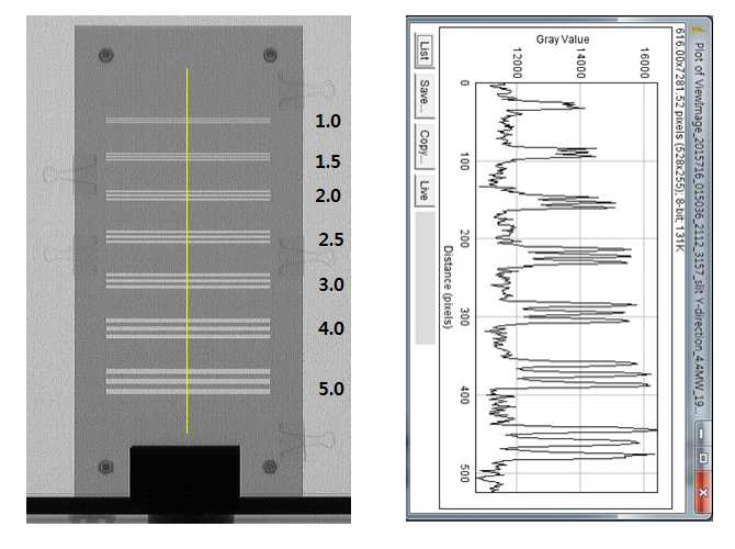 슬릿을 이용한 수직방향 공간분해능 시험결과 (공간분해능 = 1mm)