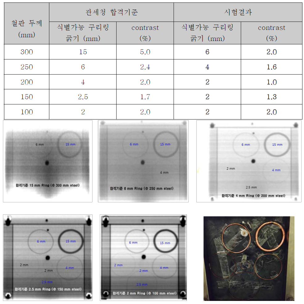 Contrast 시험결과 투과영상 및 시편 사진