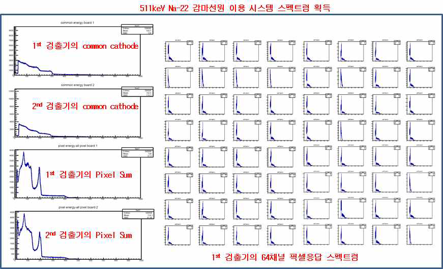 검출기 에너지 보정 및 검출기 성능 평가를 위한 스펙트럼 획득 예시