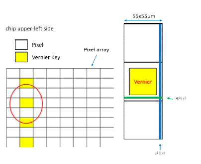 기존의 픽셀위치에 적용 된 Vernier Key 설계구조