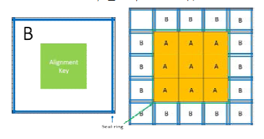 Seal-ring이 있는 Reticle 구조