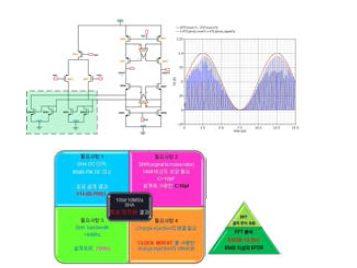 Sample and Hold circuit 관련 연구