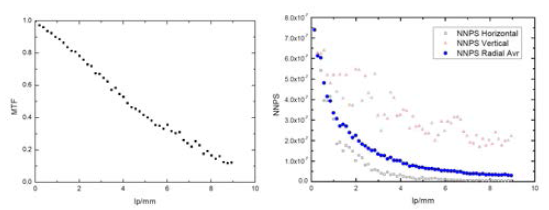 측정된 MTF와 NNPS