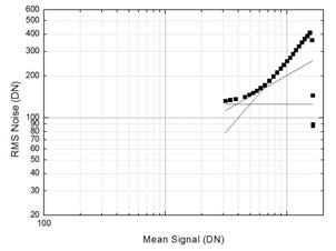 최초로 측정된 PTC graph