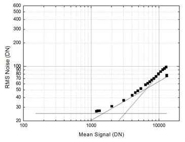 노이즈 분석 후 측정된 PTC graph