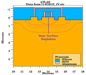GAPD의 Depletion Layer 형태