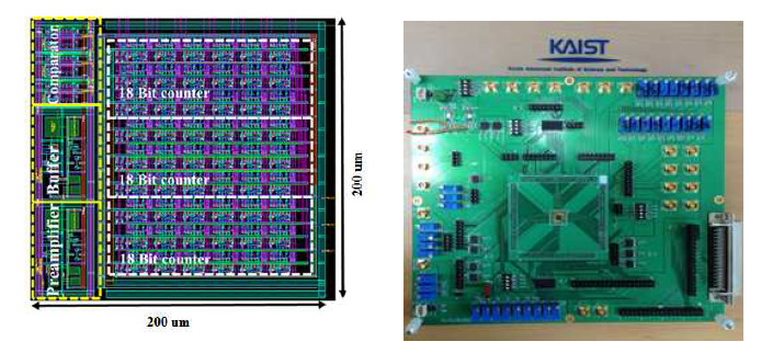 회로 레이아웃 및 테스트를 위한 PCB