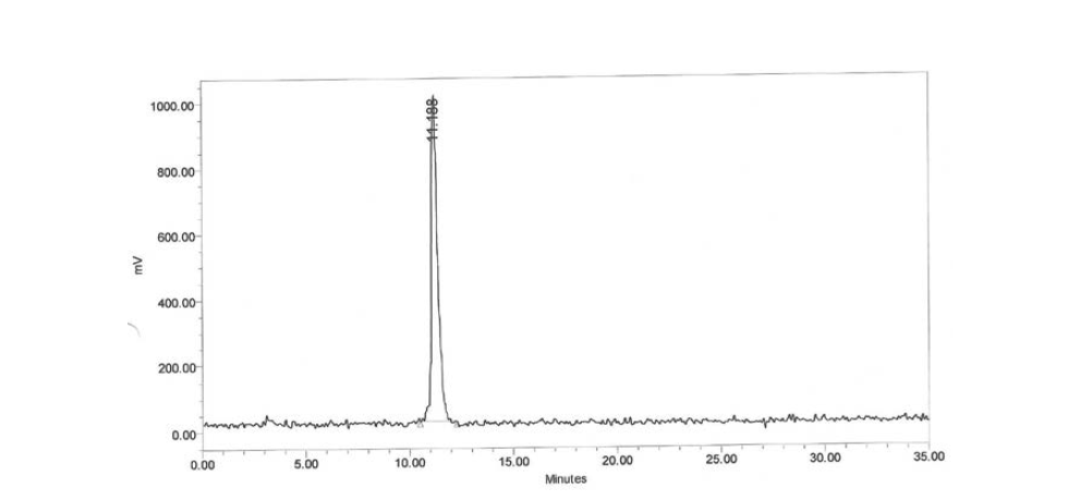 Lu-177-DOTA-TATE의 RP-HPLC 분석