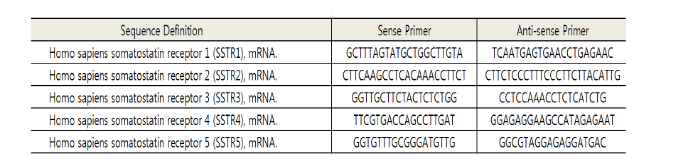 소마토스타틴 수용체에 대한 프라이머 서열 >