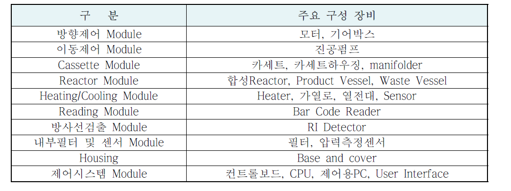 자동합성장치 구성부 및 주요 장비