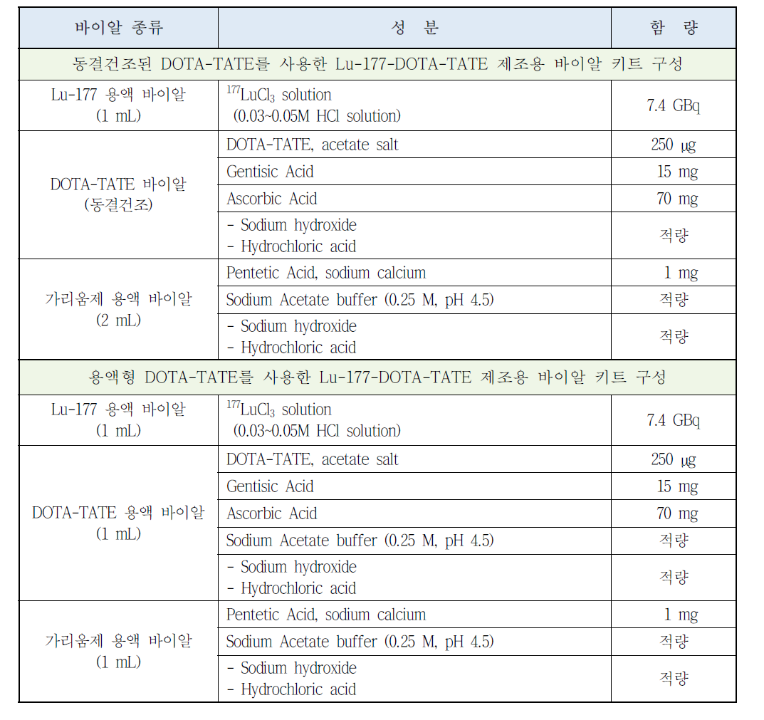 Lu-177-DOTA-TATE 제조용 바이알 키트 구성 방법
