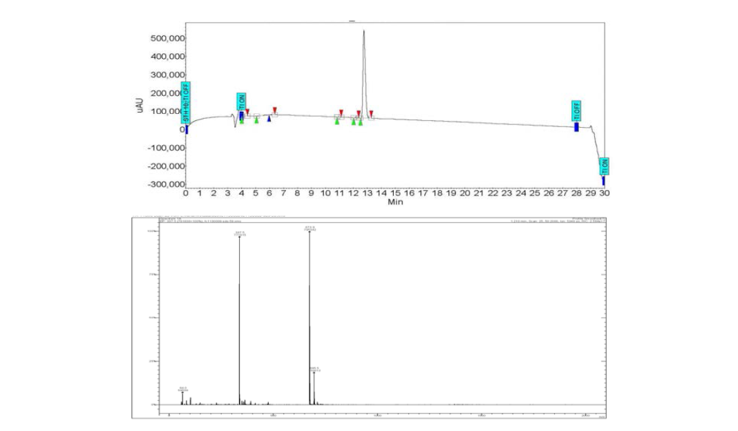 (+)-Biotin-DOTA의 HPLC 및 Mass 분석 결과