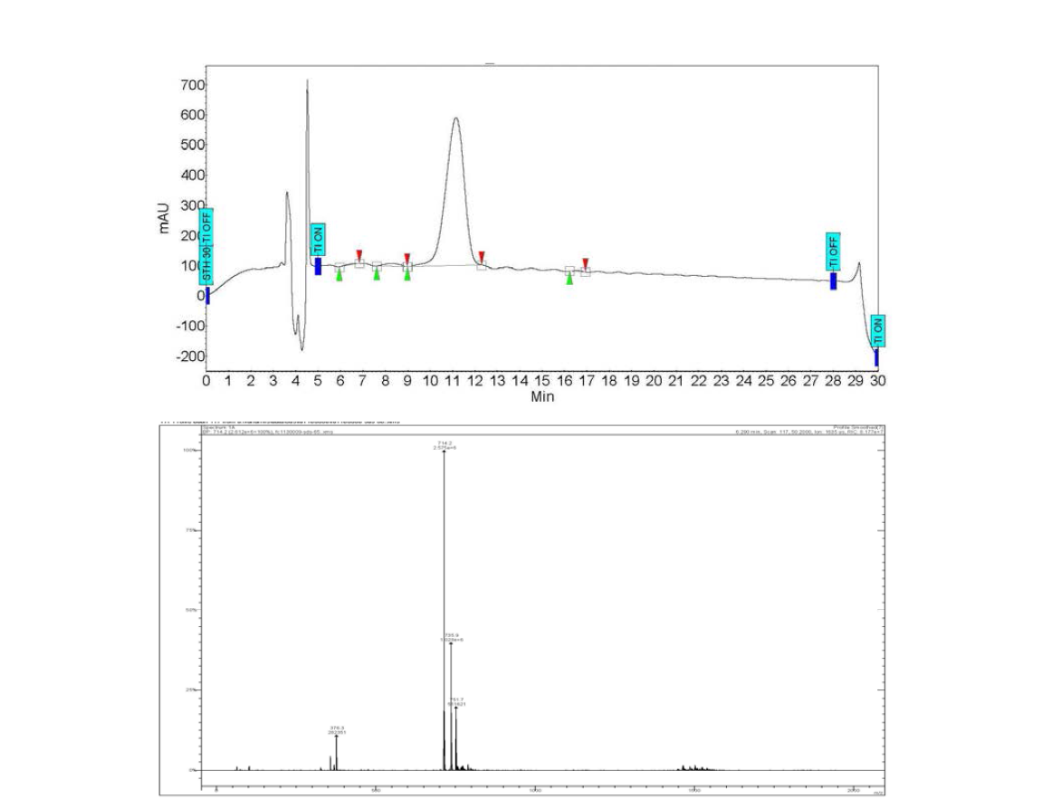 (+)-Biotin-pyrrolidinylmethyl-DOTA 의 HPLC 및 Mass 분석 결과