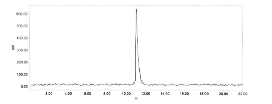 177Lu-Biotin-GK(DOTA)-NH 의 HPLC 표지수율 평가