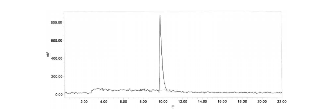 Lu-177-Biotin-Sar-K(DOTA)-NH 의 HPLC 표지수율 평가