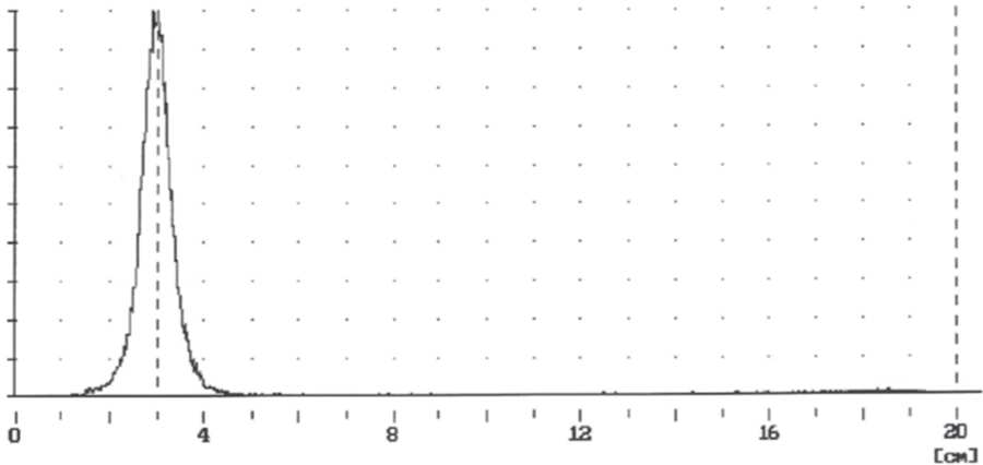 Lu-177-Cys-DTPA-thiourea-Rituximab 표지 결과