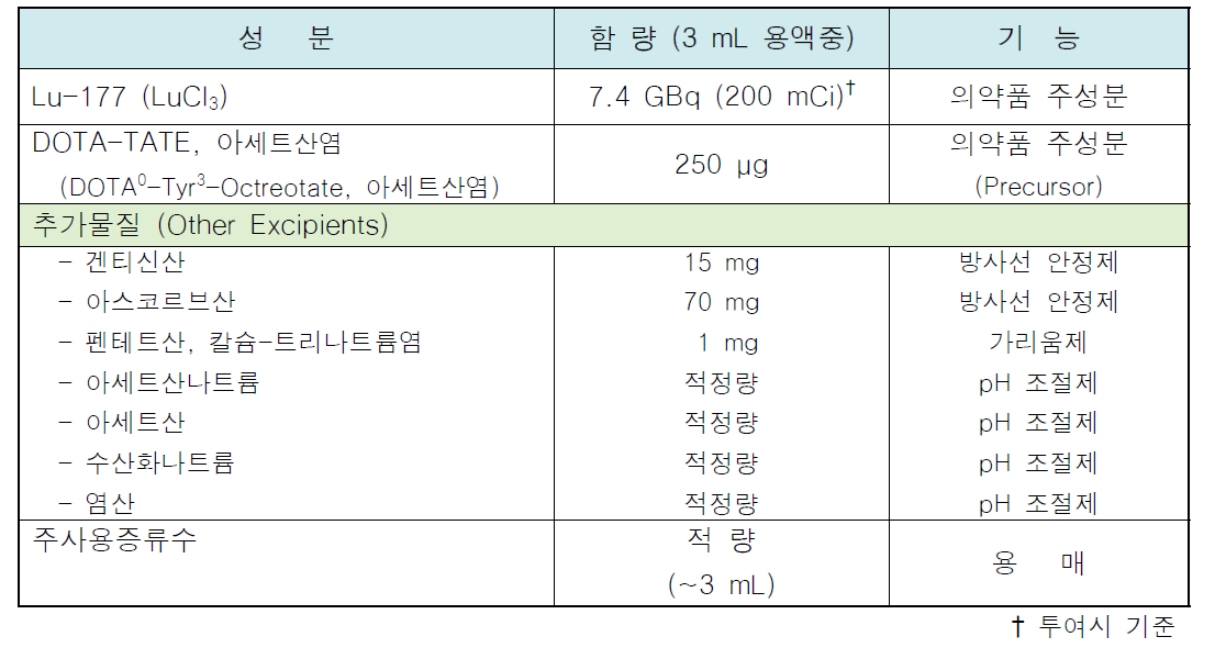 임상시험의약품의 구성 성분