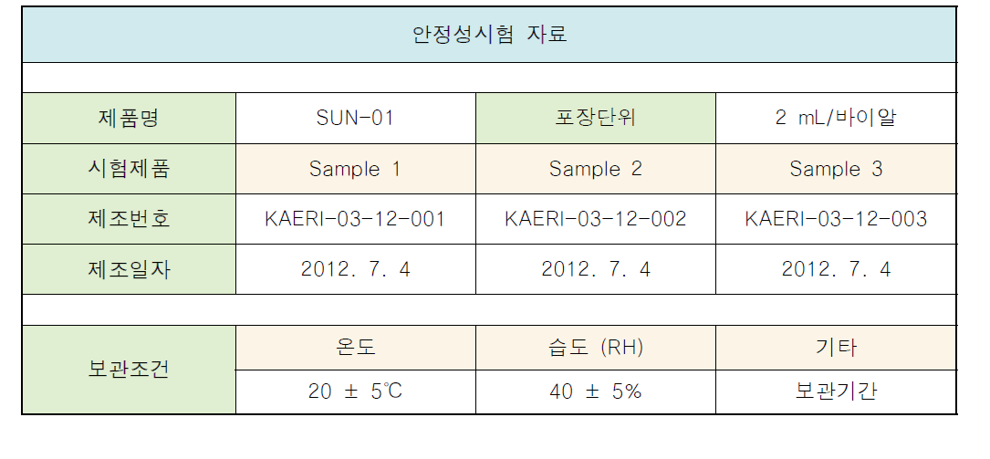 SUN-01의 안정성시험 수행 내용