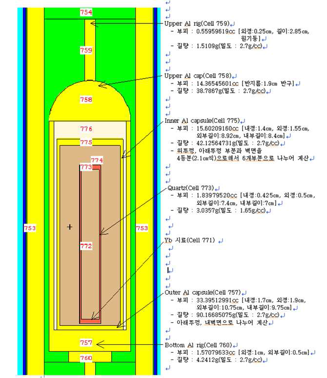 IP-15공 위치에서의 조사표적의 형상 및 재원