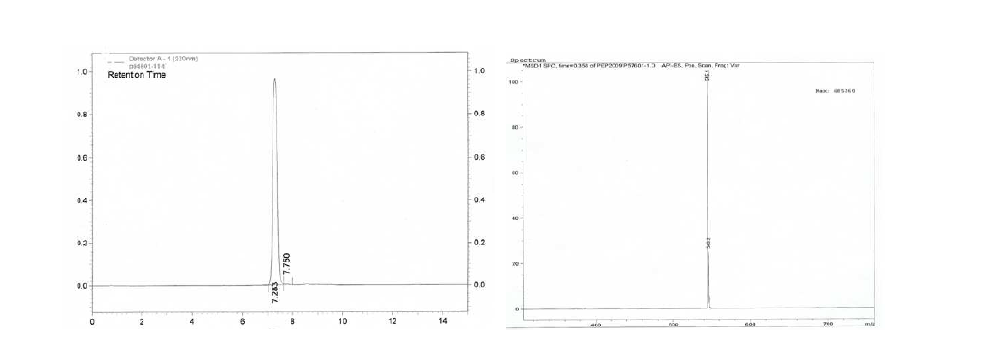 Maleimode-LysDTPA의 HPLC 및 Mass 분석 결과