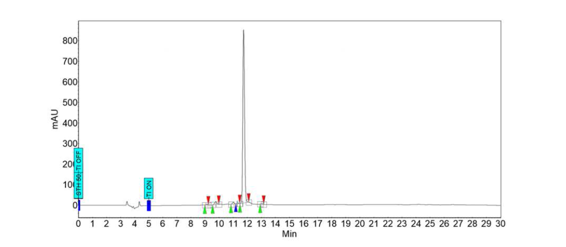 DTPA-PEG4-Maleimide 유도체 HPLC 분석 결과