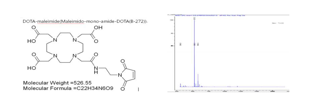 Maleimide-DOTA의 구조 및 질량 분석 결과