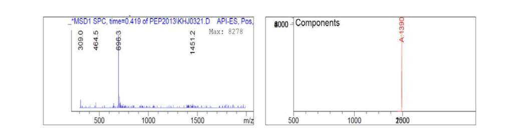 SH-peptide(Ac-Y-C-K-W-A-T-W-L-P-P-R)의 질량 분석 결과