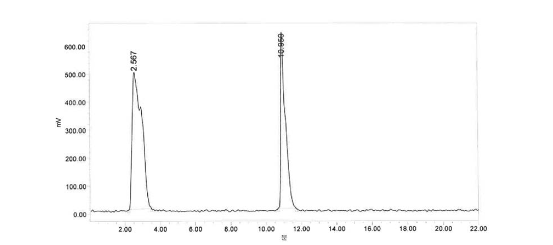 Lu-177-DOTA-maleimide : HS-peptide의 1:5 반응 결과