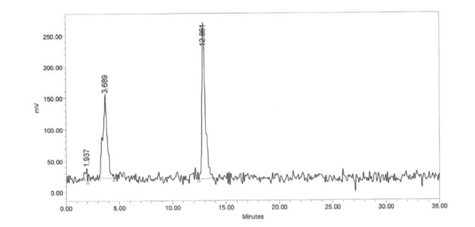 Lu-177-DOTA-Maleimide와 Acetyl-Cysteine-GRP 반응 (pH 7.4)