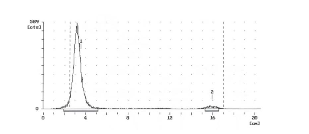 Lu-177-DOTA-peptide (α-MSH)의 ITLC 결과