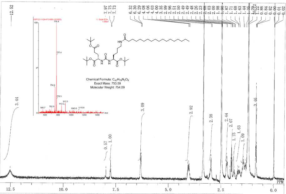 H-NMR을 통한 구조 분석
