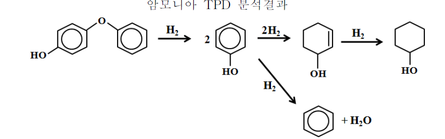 4-페녹시페놀 분해 메카니즘