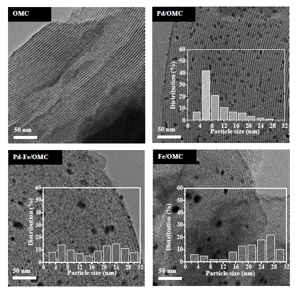 환원된 촉매 TEM 이미지(Pd/OMC, Pd-Fe/OMC, 그리고 Fe/OMC)