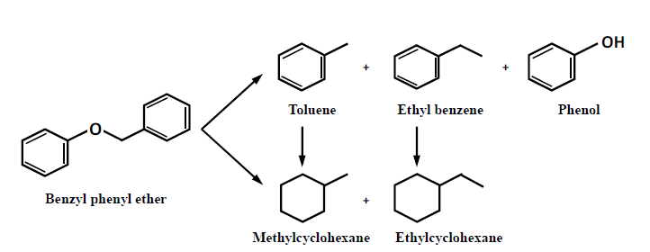 benzyl phenyl ether의 분해반응 경로